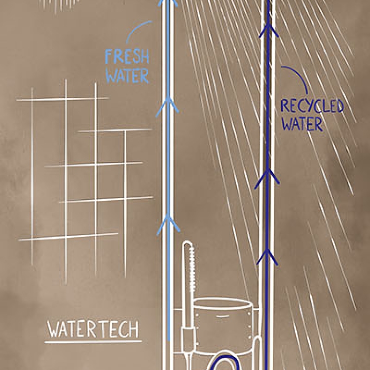 Duschen im Kreislauf.